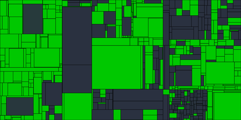 Progress graph