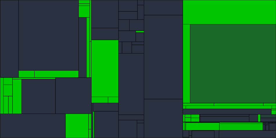 Progress graph