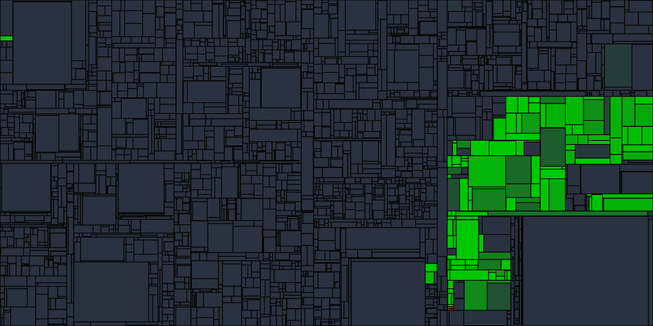 Progress graph