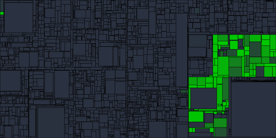 Progress graph