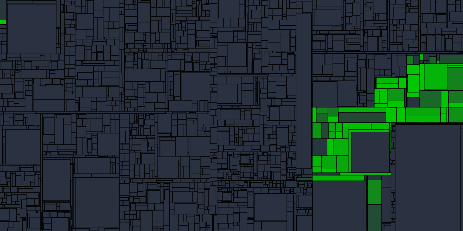 Progress graph