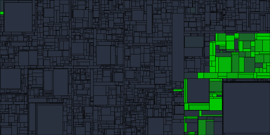 Progress graph