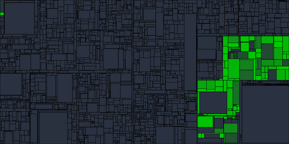 Progress graph