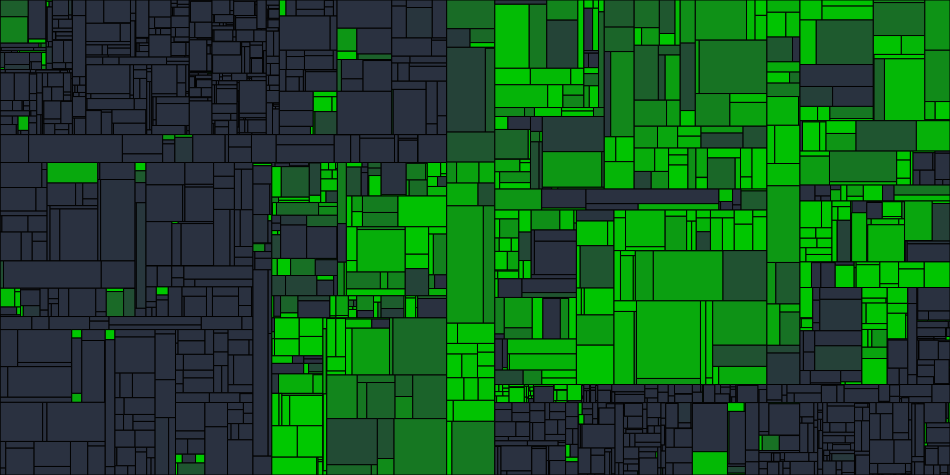 Progress graph