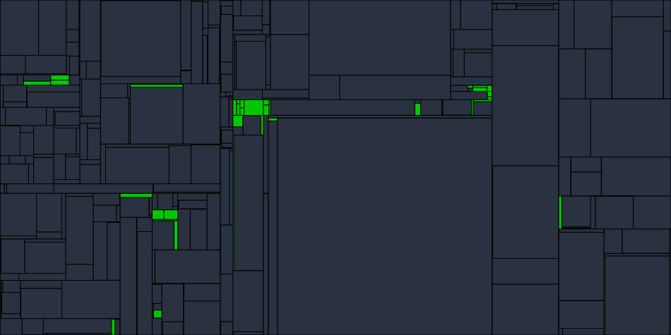 Progress graph