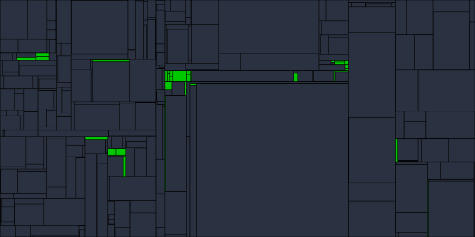 Progress graph