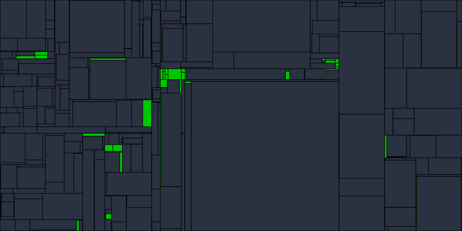 Progress graph