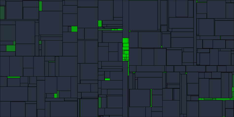 Progress graph