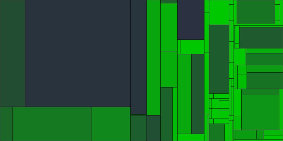 Progress graph