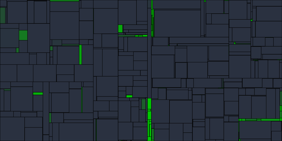 Progress graph