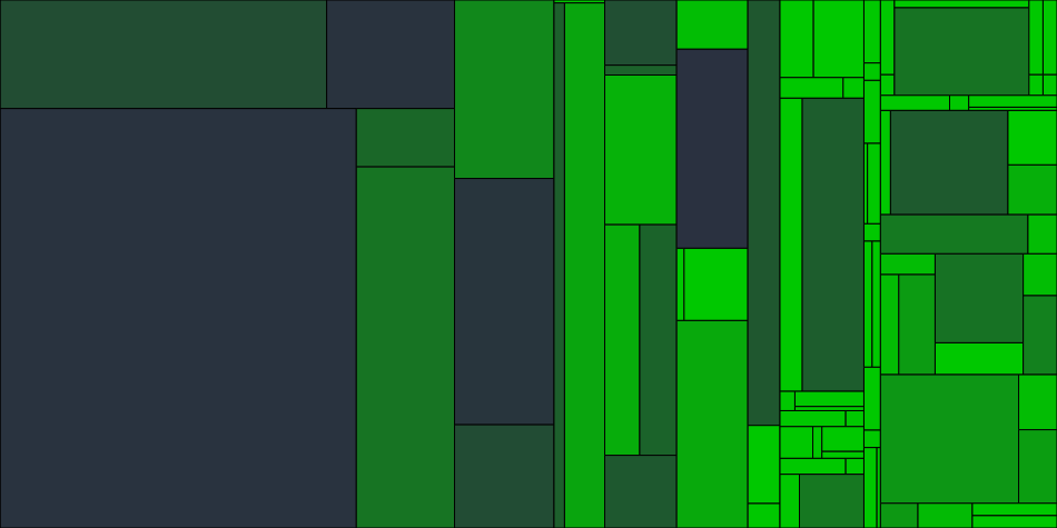 Progress graph