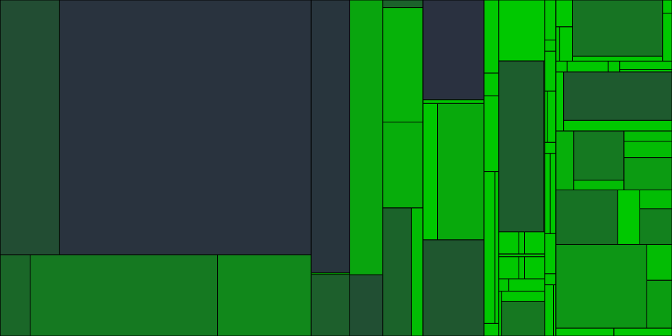 Progress graph