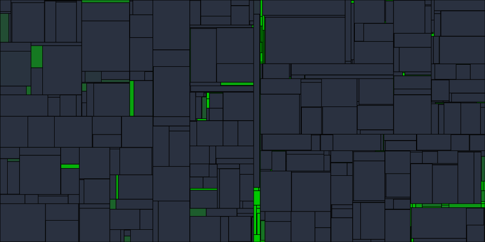 Progress graph