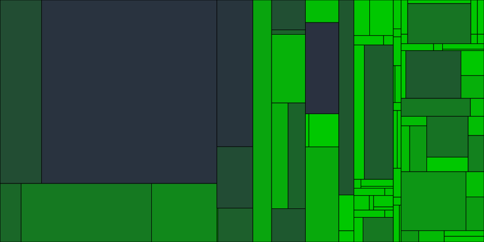 Progress graph