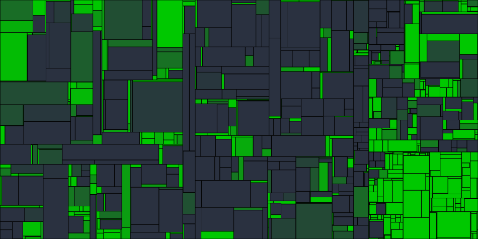 Progress graph