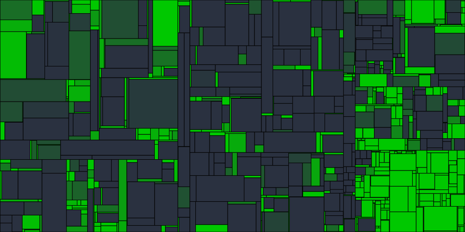 Progress graph