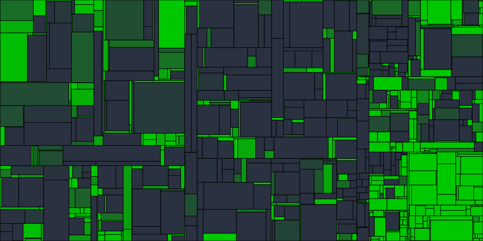 Progress graph