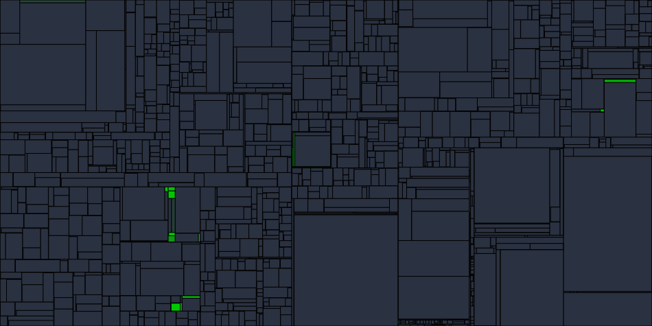 Progress graph