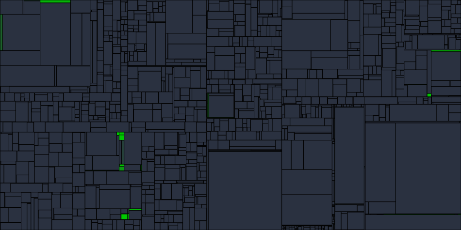 Progress graph