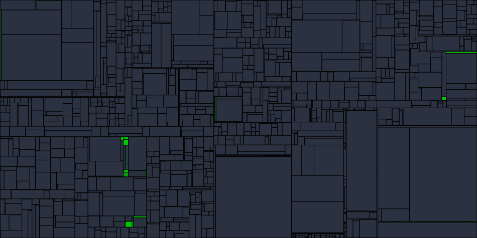 Progress graph