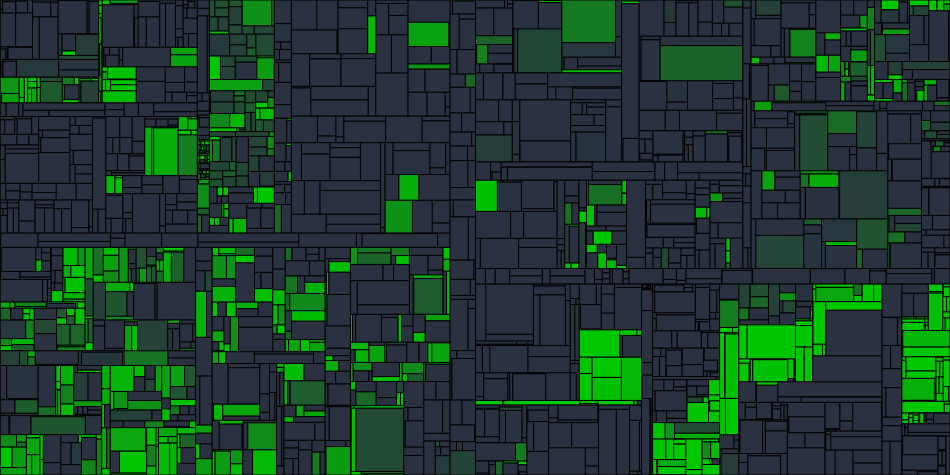 Progress graph