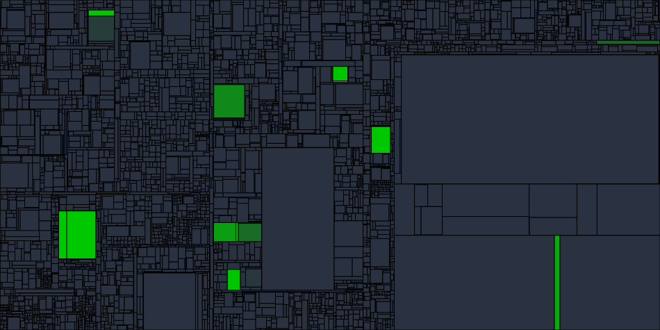 Progress graph