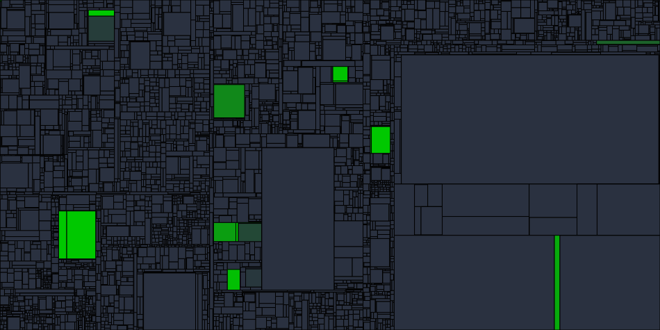 Progress graph