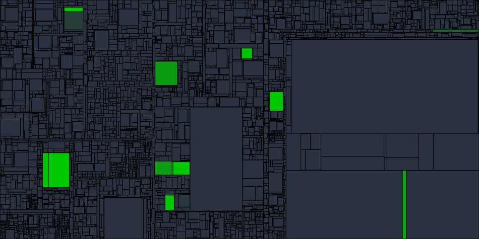 Progress graph