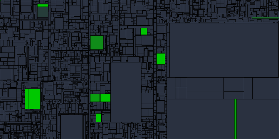 Progress graph