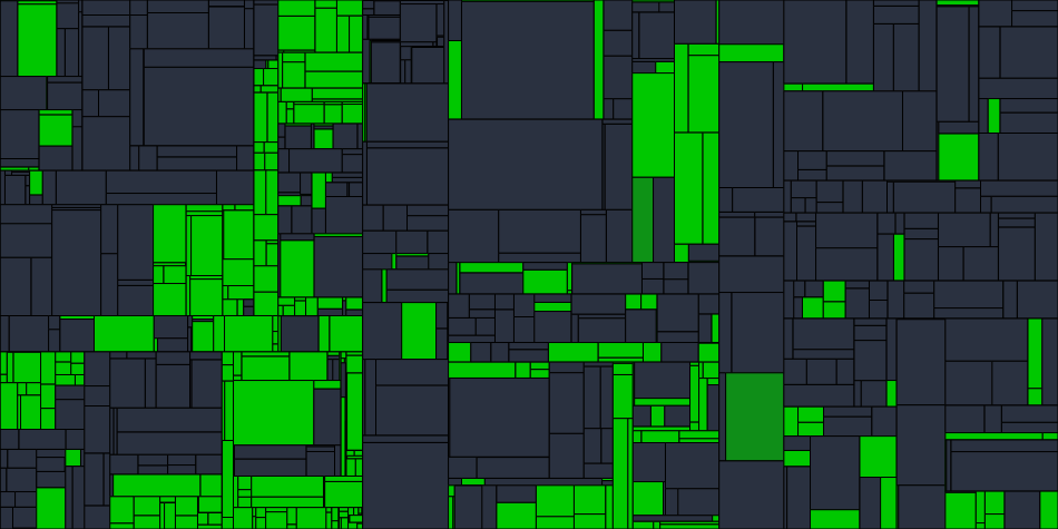 Progress graph