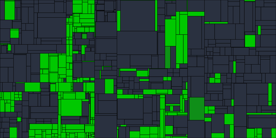 Progress graph