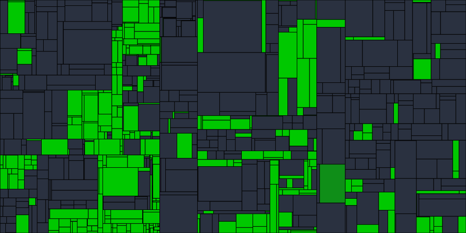 Progress graph