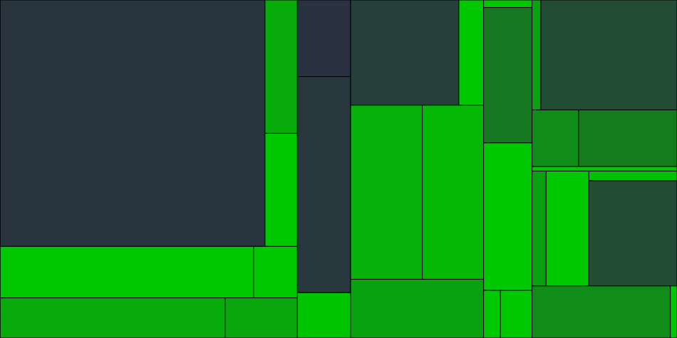 Progress graph