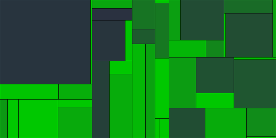 Progress graph