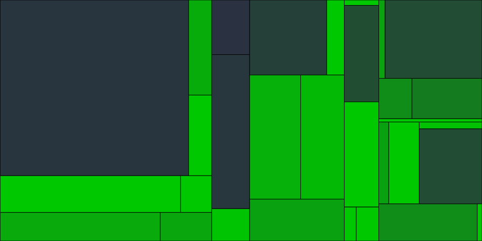 Progress graph