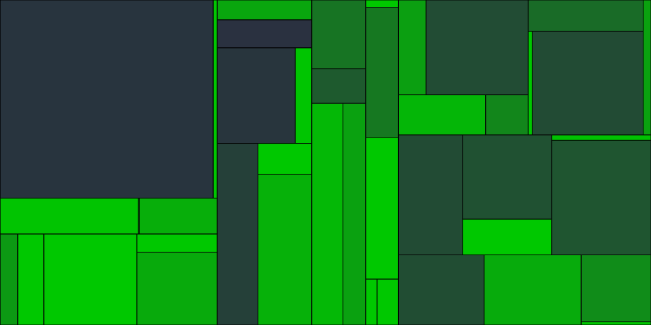 Progress graph