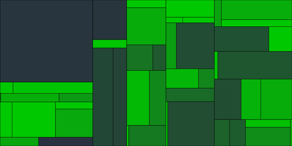 Progress graph