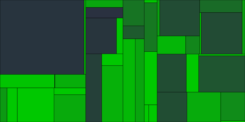 Progress graph