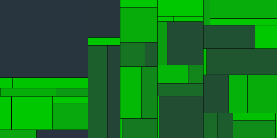 Progress graph