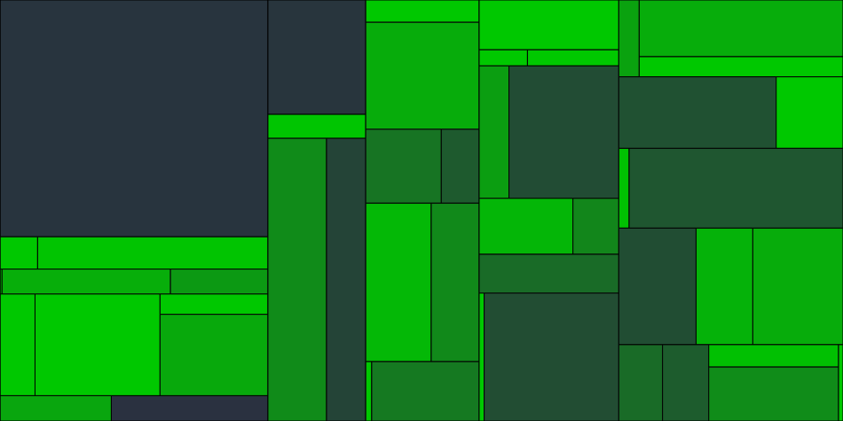 Progress graph