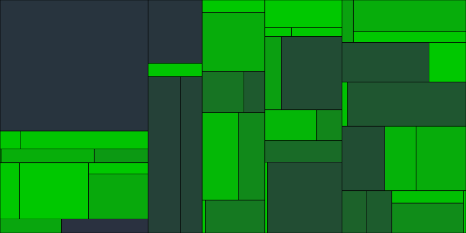 Progress graph