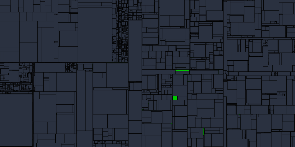 Progress graph