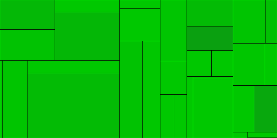 Progress graph