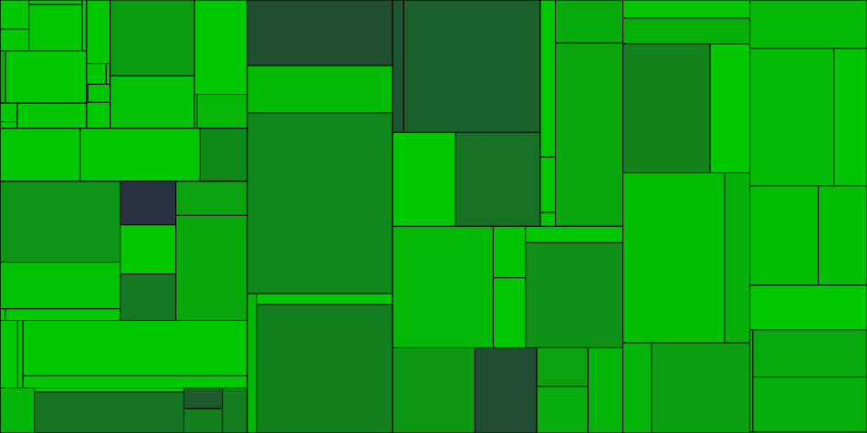 Progress graph