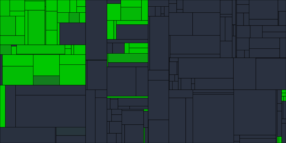 Progress graph