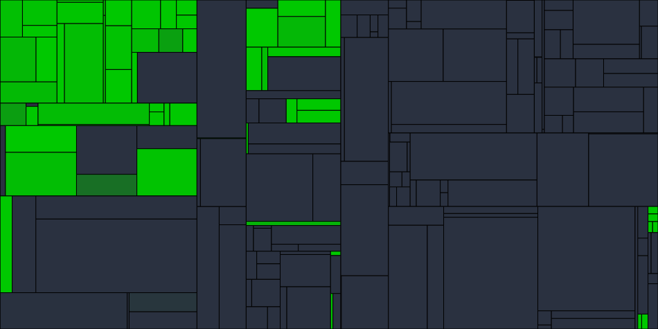 Progress graph