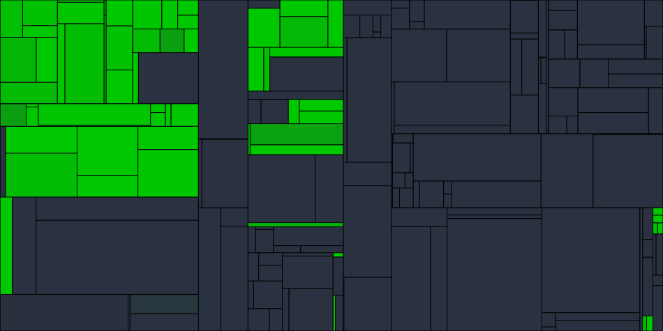 Progress graph