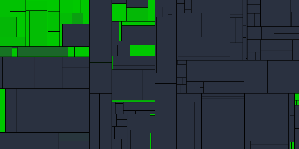 Progress graph