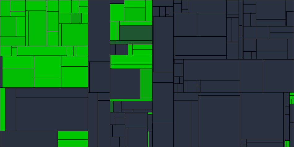 Progress graph