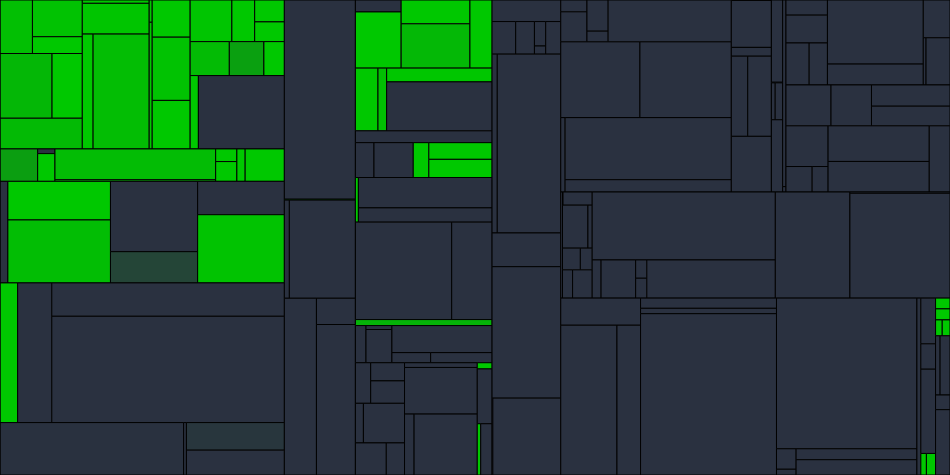 Progress graph